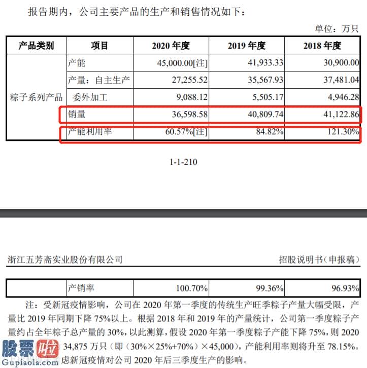 上市公司资讯网_净利润均有所下滑