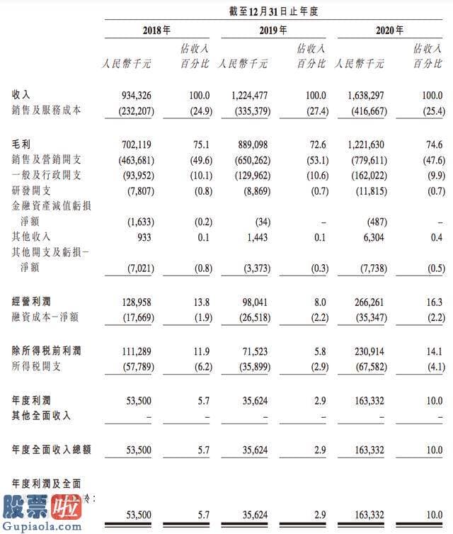 今日股市新闻早知道-雍禾植发搭建了一支约1200人的行业内规模最大的医疗团队