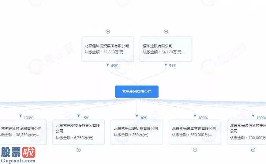 中国股市新闻：紫光集团同时表达