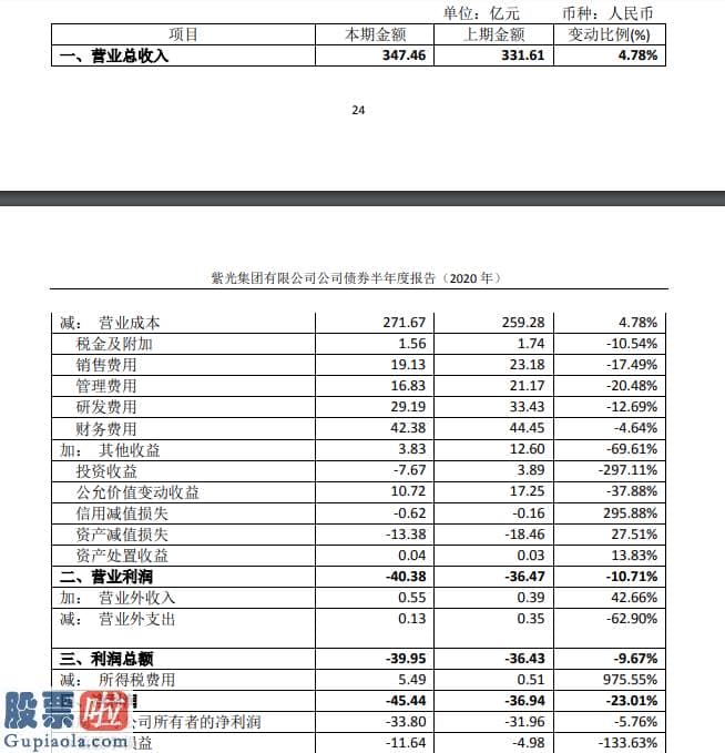 中国股市新闻：紫光集团同时表达