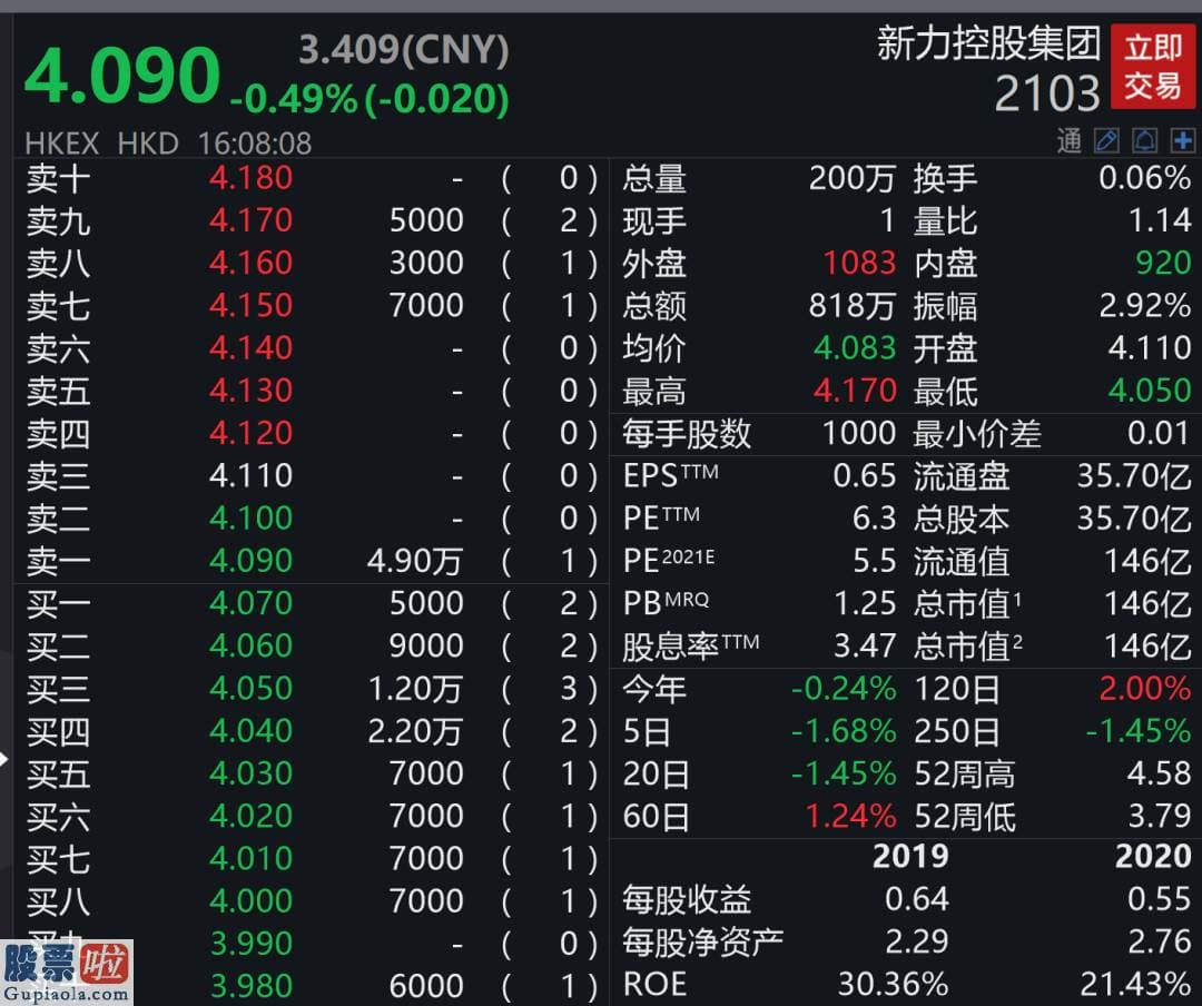 今日股市新闻有哪些 一封有关新力控股的神奇