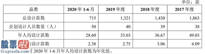 上市公司新闻网 但根据审核流程