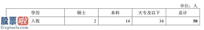 上市公司新闻网 但根据审核流程