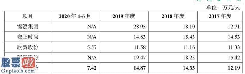 上市公司新闻网 但根据审核流程