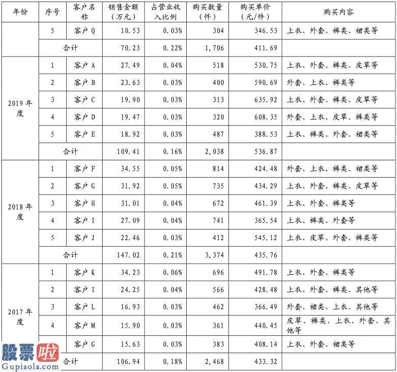 上市公司新闻网 但根据审核流程