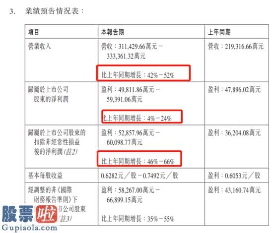 股市快报_今年以来牛气冲天的CRO龙头好像也撑不住了