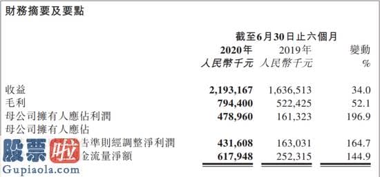 股市快报_今年以来牛气冲天的CRO龙头好像也撑不住了