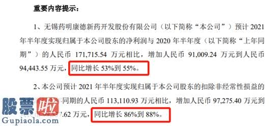 股市快报_今年以来牛气冲天的CRO龙头好像也撑不住了