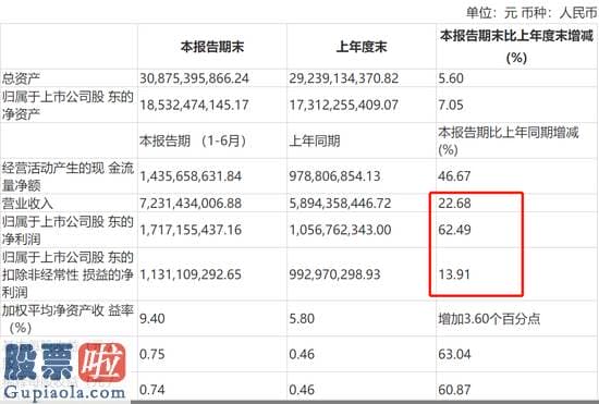 股市快报_今年以来牛气冲天的CRO龙头好像也撑不住了