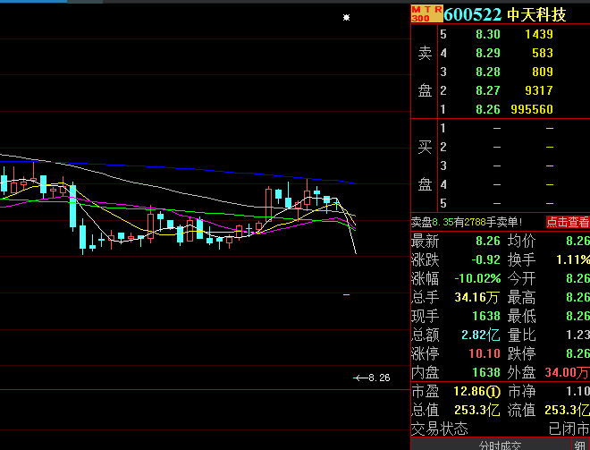 股市快报哪里有订阅_有人在股吧表达了无奈