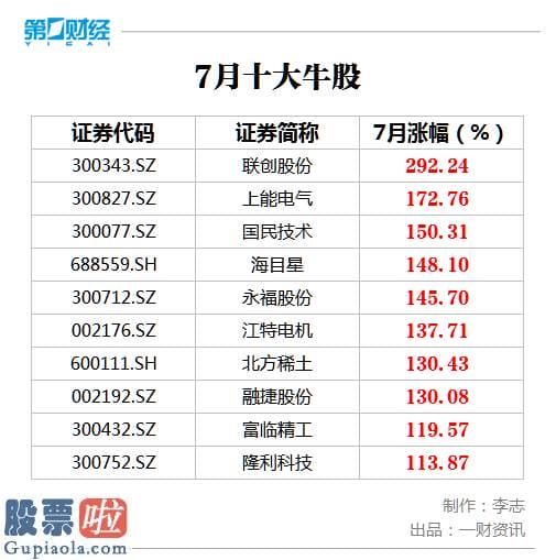 今日股市要闻-截至7月30日收盘