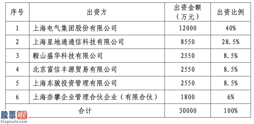 今日股市要闻：但尚未披露黄瓯去世的原因