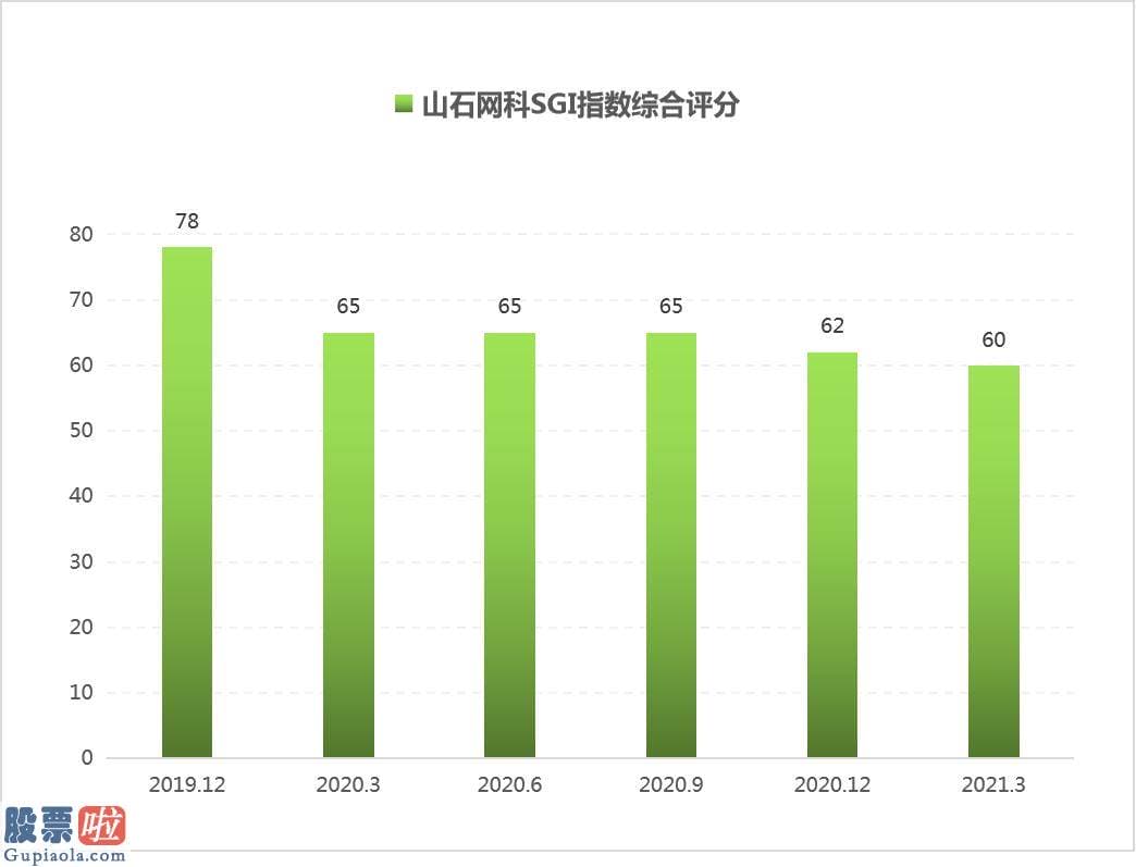 今日股市新闻头条：山石网科688030各类数据均有不同程度地下降