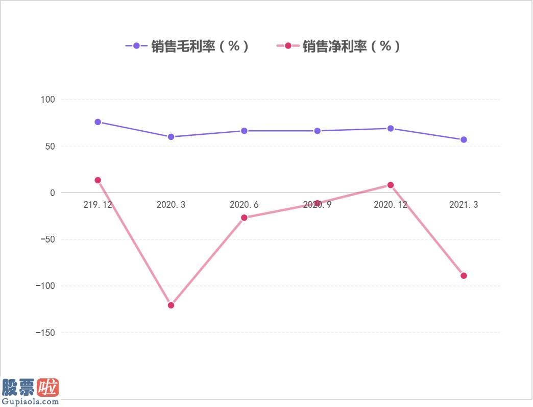 今日股市新闻头条：山石网科688030各类数据均有不同程度地下降