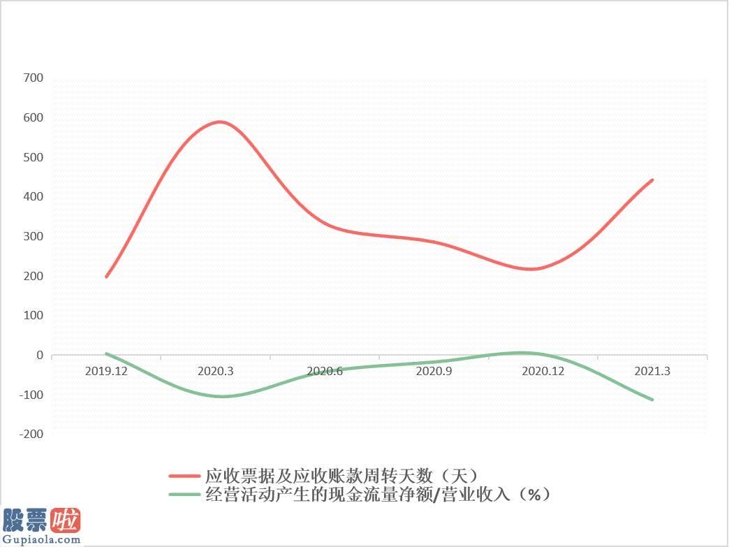 今日股市新闻头条：山石网科688030各类数据均有不同程度地下降