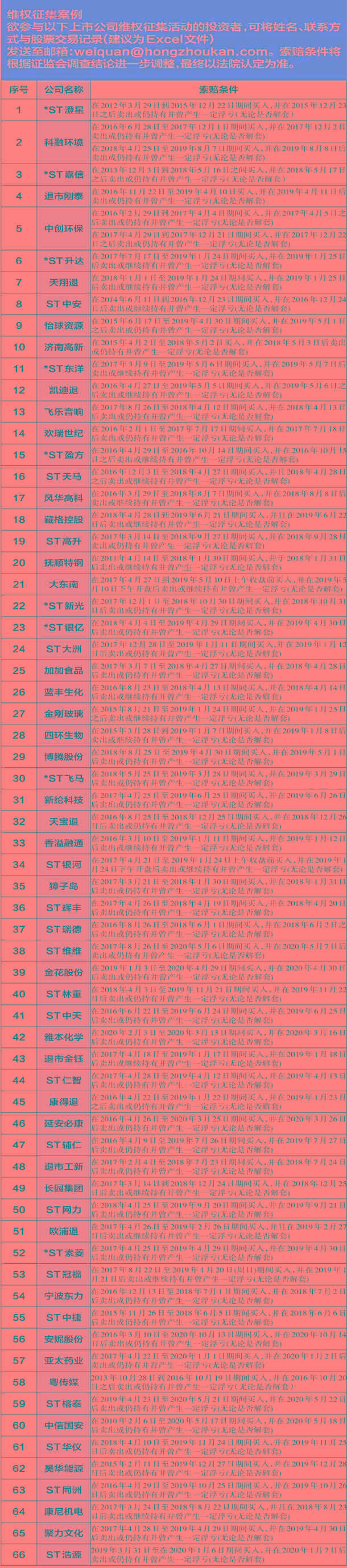 股市新闻：ST航通涉嫌违法的事实关键为两类