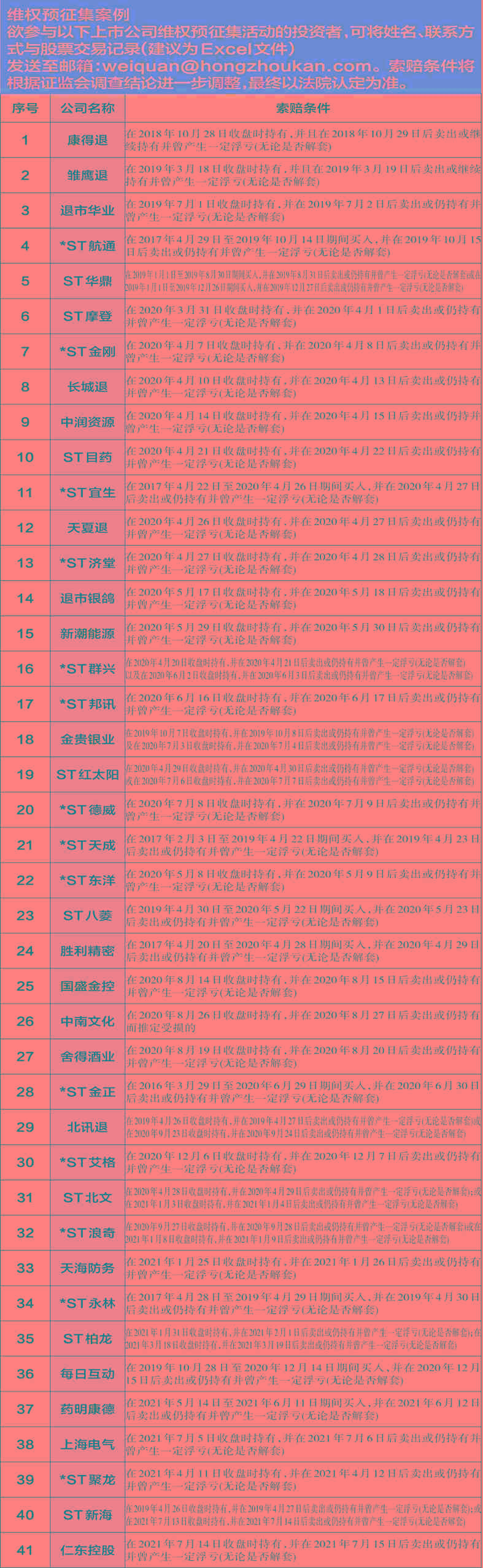 股市新闻：ST航通涉嫌违法的事实关键为两类