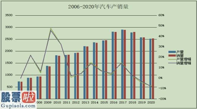 中国股市新闻网-根据半年报显示