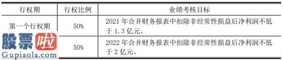 中国股市新闻网-根据半年报显示