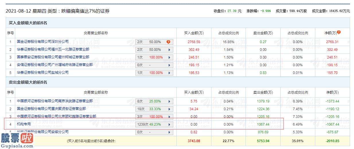 上市公司快报：该公司股价几乎是连续5个交易日跌停