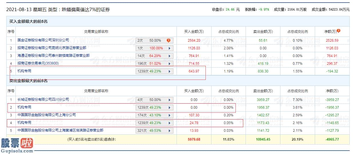 上市公司快报：该公司股价几乎是连续5个交易日跌停