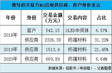 股市要闻_就没有现在的莱特光电 