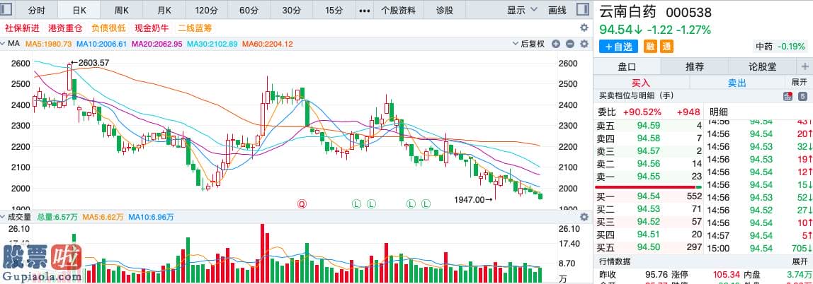 上市公司新闻速递 云南白药000538在其官网公布关于口罩问题致消费者的信