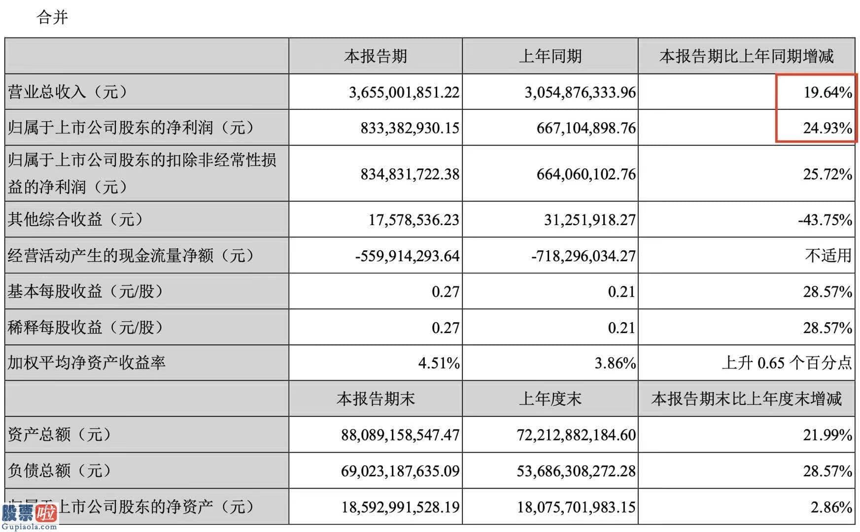 股票上市公司快报 相关主将何时到位