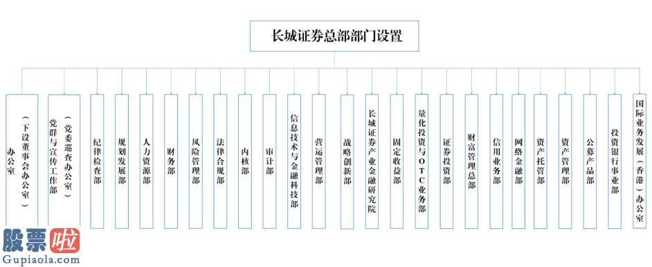 股票上市公司快报 相关主将何时到位