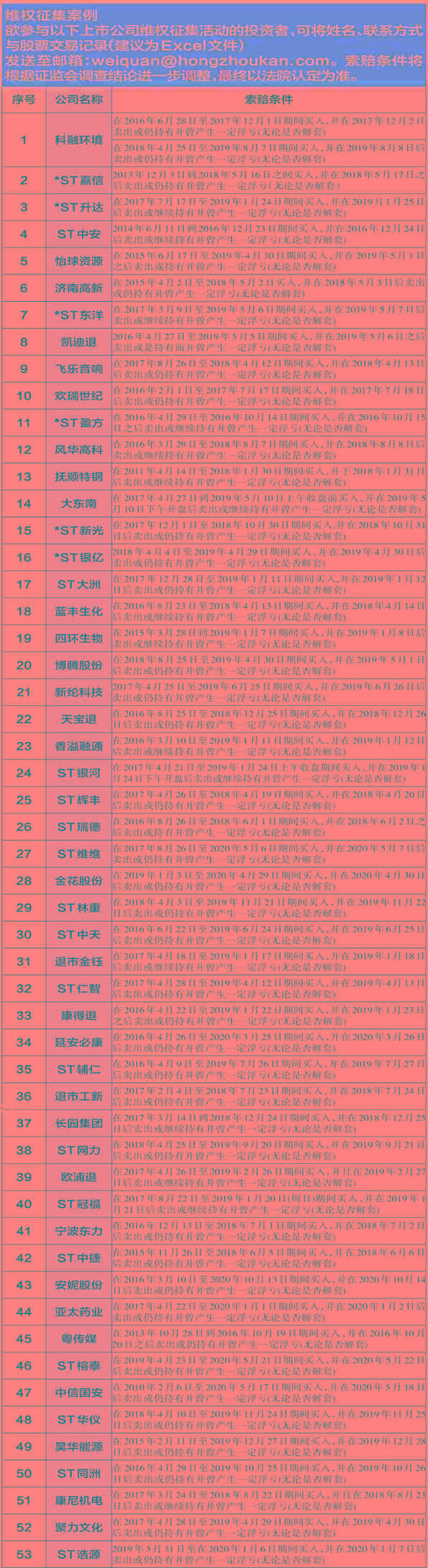 股市新闻网_近半年以来局面大为改观