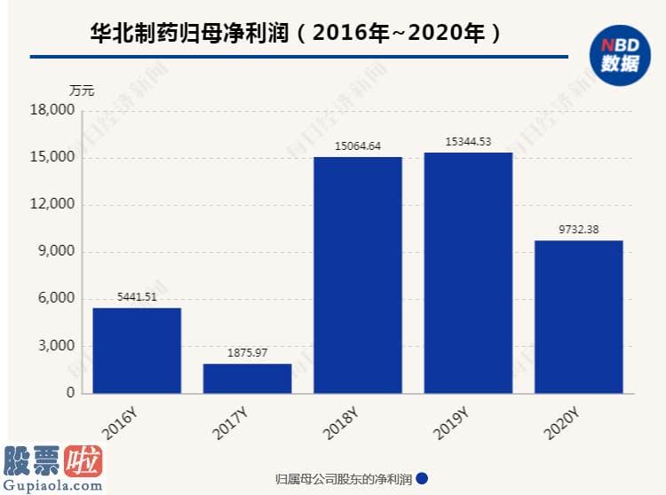 今天股市新闻来自雅虎_销售市场布局酝酿巨变