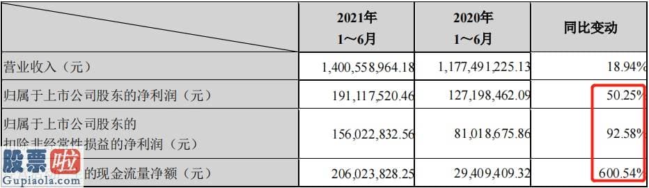 今日股市快报 不消费不娱乐怎么对得起全球超级强国的称号于是