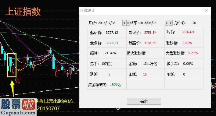 股市要闻速递_北向资金全天单边净卖出107.83亿元