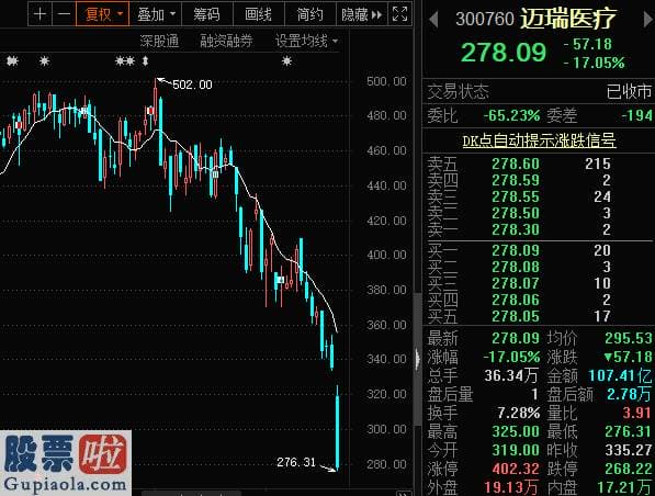 股市要闻速递_北向资金全天单边净卖出107.83亿元