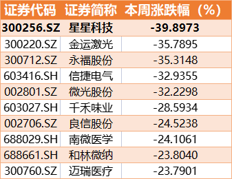 中国股市新闻网_星星科技300256公告称