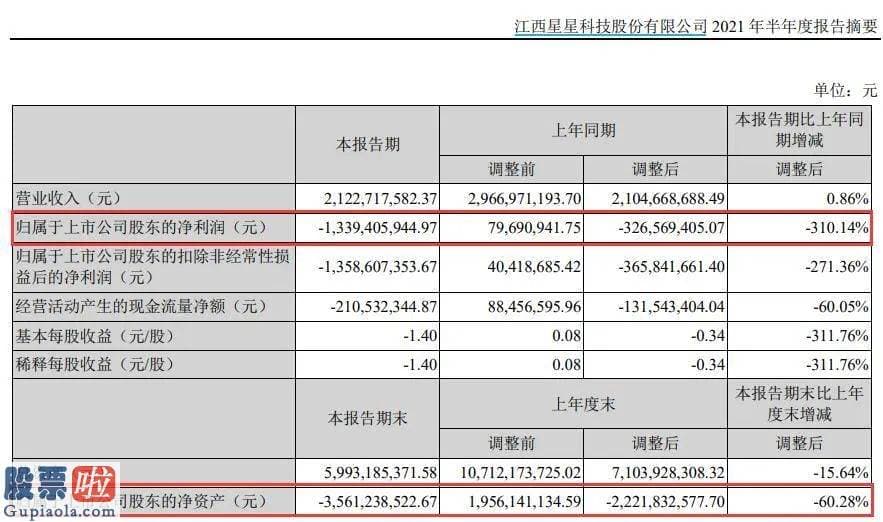 中国股市新闻网_星星科技300256公告称