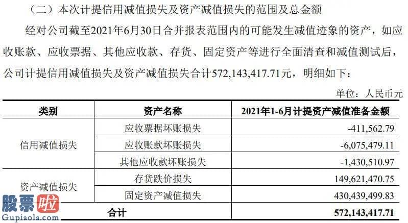 中国股市新闻网_星星科技300256公告称