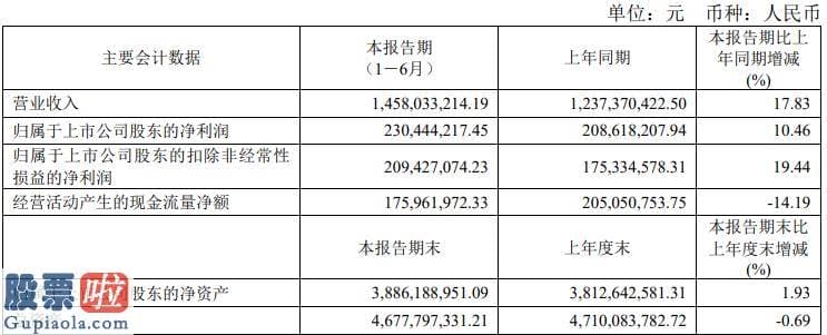 中国上市公司资讯网首页：关键系上半年疫情影响逐步复原