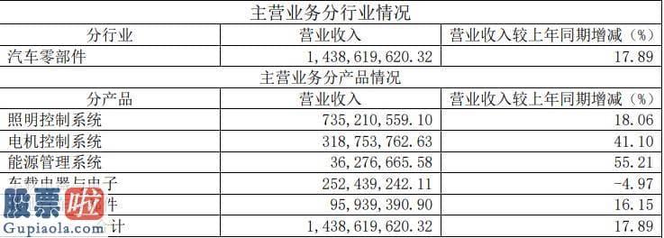 中国上市公司资讯网首页：关键系上半年疫情影响逐步复原