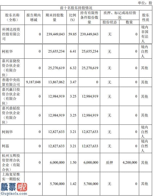 中国上市公司资讯网首页：关键系上半年疫情影响逐步复原