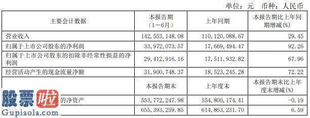 今日股市快报_泛亚微透解说关键系公司延续加强技术创新