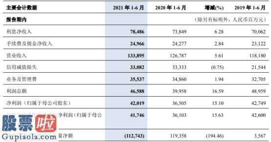 股市新闻早报：743百万元