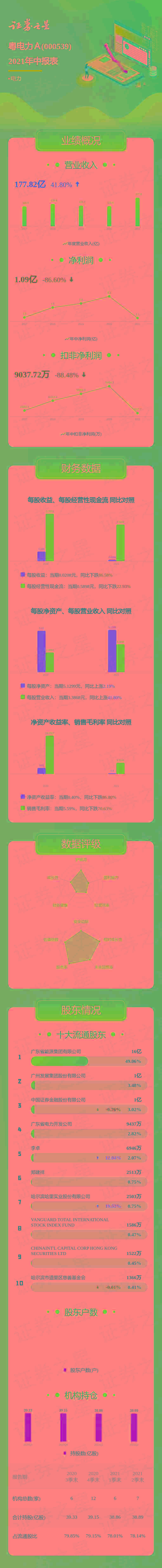 今日股市要闻解读 哈尔滨哈里实业股份有限公司增持408.744万股