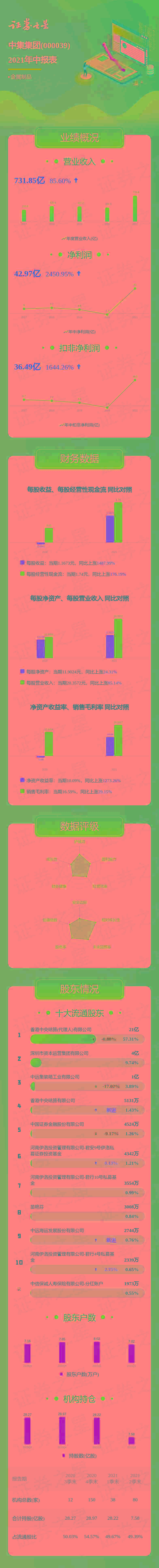 股市要闻_中远海运进展股份有限公司 