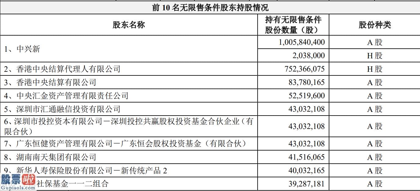 股市新闻直播在哪里看-中兴通讯00763积极开拓政企业务寻求增量