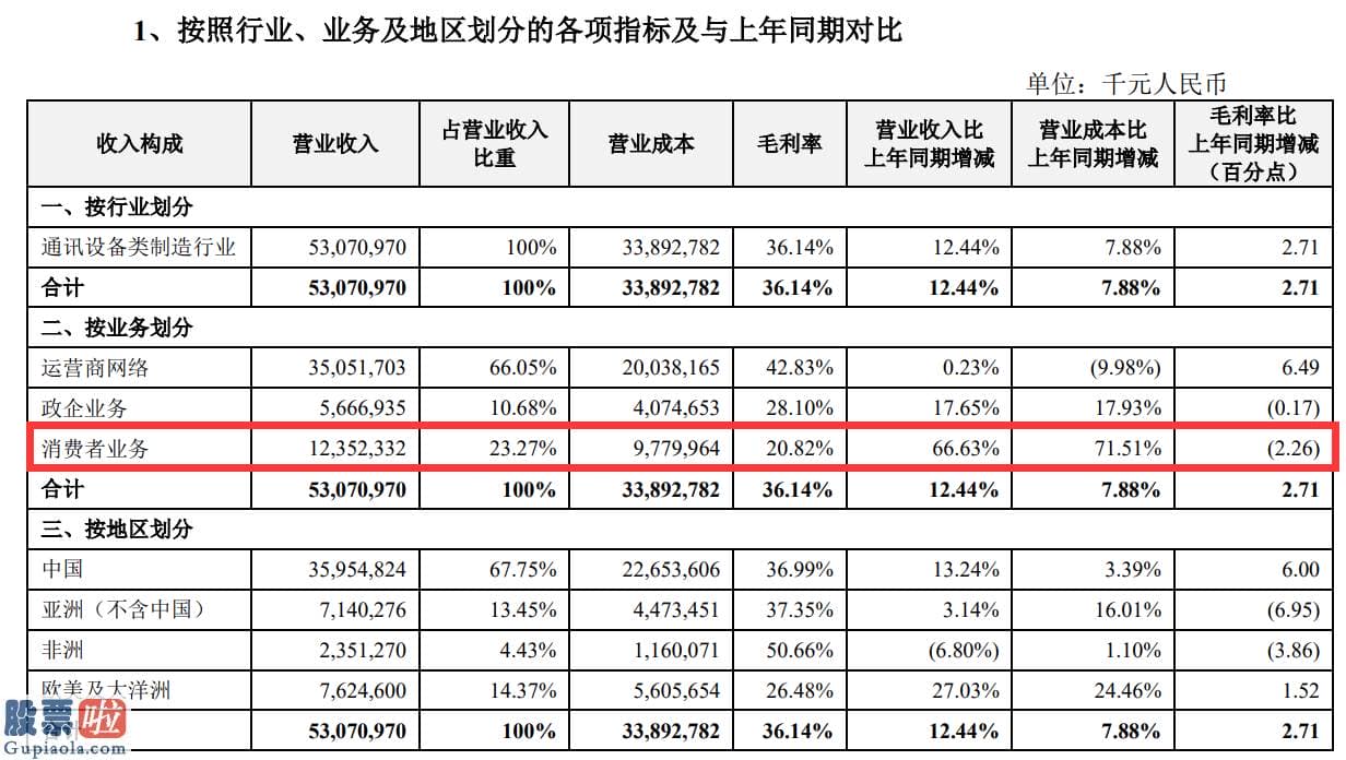 股市新闻直播在哪里看-中兴通讯00763积极开拓政企业务寻求增量