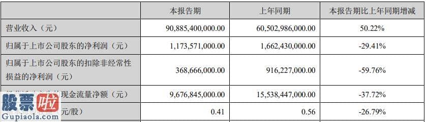 股市新闻网：东风汽车600006第二季度创利能力不如一季度