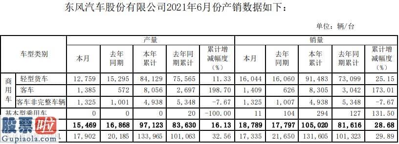 股市新闻网：东风汽车600006第二季度创利能力不如一季度