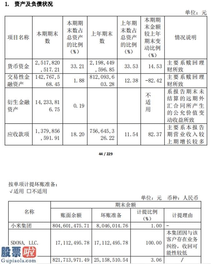 a股上市公司新闻_九号公司是小米集团01810及雷军较早投资的企业