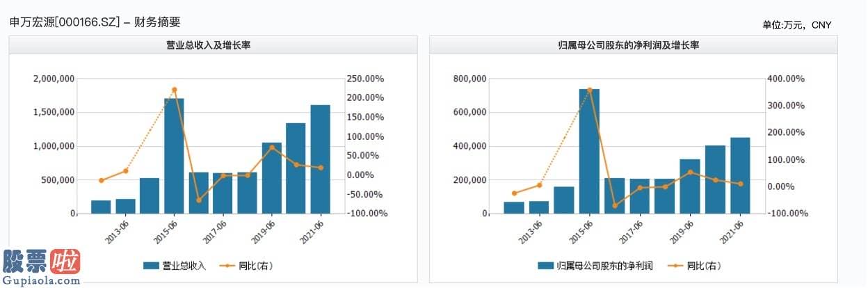 股票上市公司资讯 公司场外期权新增及存续业务规模位居行业前列